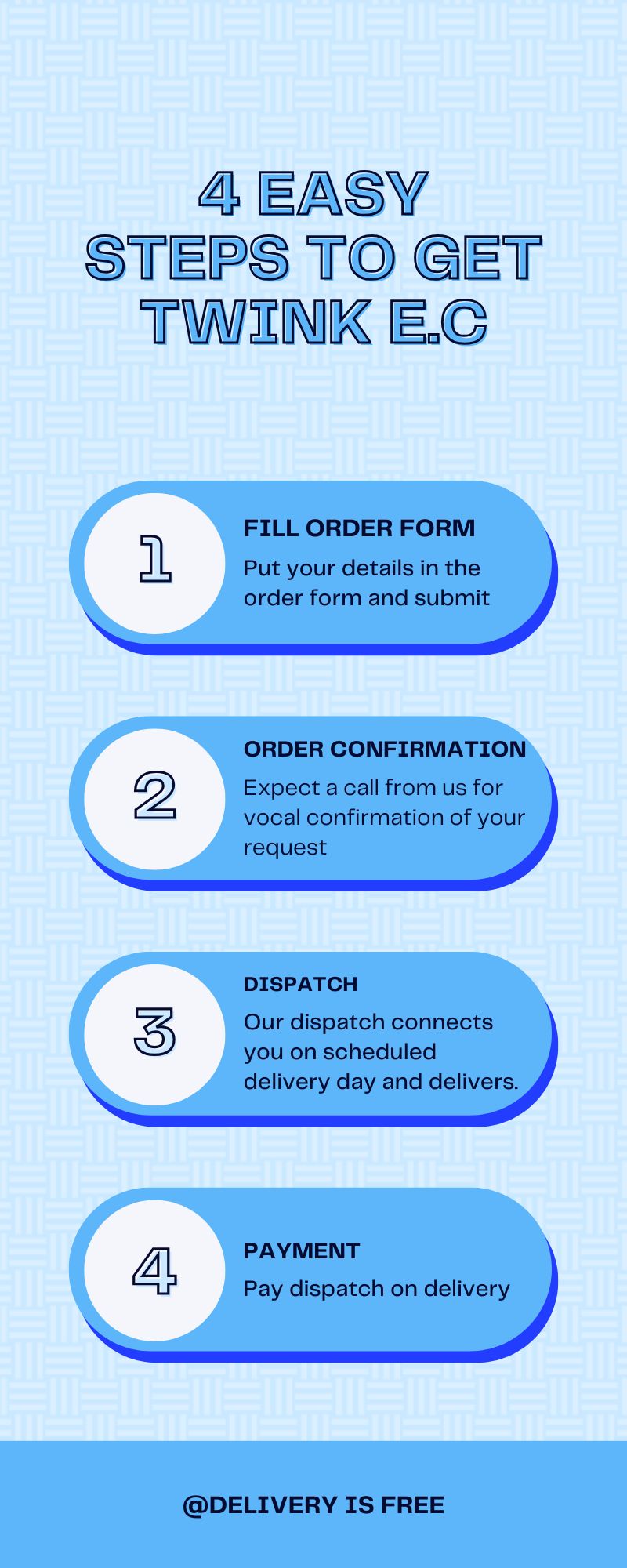 Blue Step by Step Social Media Checklist Infographic (1)